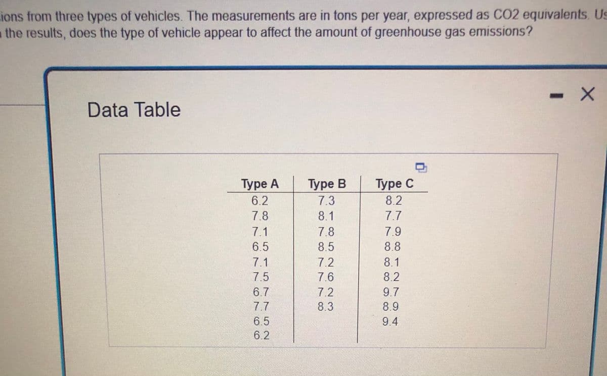ions from three types of vehicles. The measurements are in tons per year, expressed as CO2 equivalents. Us
the results, does the type of vehicle appear to affect the amount of greenhouse gas emissions?
-X
Data Table
Type A
Type B
Type C
6.2
7.3
8.2
7.8
8.1
7.7
7.1
7.8
7.9
6.5
8.5
8.8
7.1
7.2
8.1
7.5
7.6
8.2
6.7
7.2
9.7
7.7
8.3
8.9
6.5
9.4
6.2