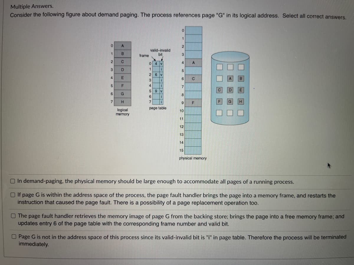 Multiple Answers.
Consider the following figure about demand paging. The process references page "G" in its logical address. Select all correct answers.
0
1
0
A
2
1
B
valid-invalid
bit
3
2
C
4 V
4
D
5
6 v
E
6
F
7
G
8
H
9
10
logical
memory
11
12
13
14
15
physical memory
In demand-paging, the physical memory should be large enough to accommodate all pages of a running process.
If page G is within the address space of the process, the page fault handler brings the page into a memory frame, and restarts the
instruction that caused the page fault. There is a possibility of a page replacement operation too.
The page fault handler retrieves the memory image of page G from the backing store; brings the page into a free memory frame; and
updates entry 6 of the page table with the corresponding frame number and valid bit.
Page G is not in the address space of this process since its valid-invalid bit is "i" in page table. Therefore the process will be terminated
immediately.
3
4
5
6
7
frame
-<--<-<
9 v
6
7
page table
A
C
F
E