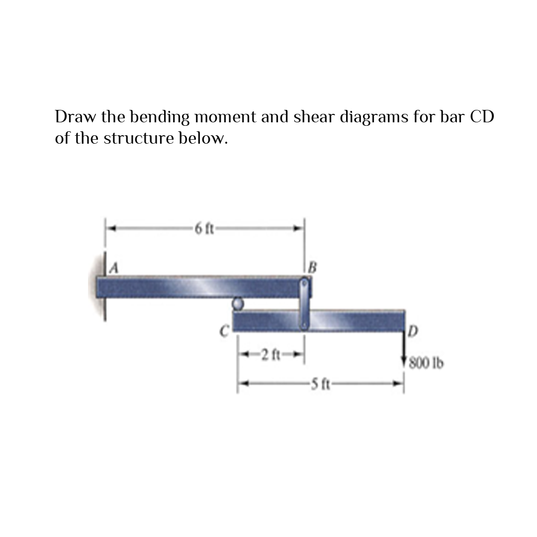 Draw the bending moment amd shear diagrams for bar CD
of the structure below.
-6 ft-
IB
D
-2 ft-
+800 lb
-5 t-
