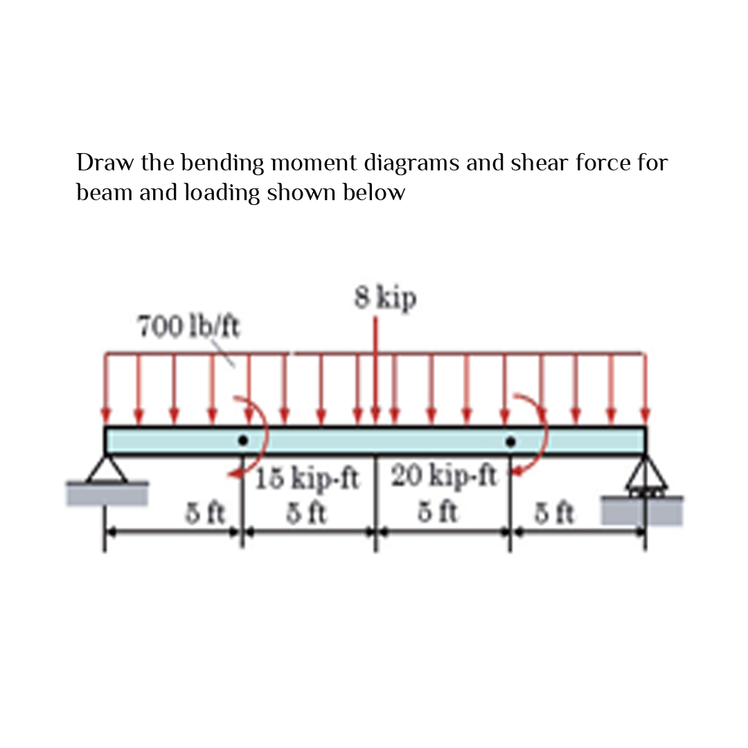 Draw the bending moment diagrams and shear force for
beam and loading shown below
8 kip
700 lb/ft
15 kip-ft | 20 kip-ft
5 ft
5 ft
5 ft
5 ft
