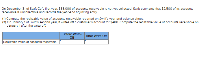 On December 31 of Swift Co.'s first year, $55,000 of accounts recelvable is not yet collected. Swift estimates that $2.500 of Its accounts
recelvable is uncollectible and records the year-end adjusting entry.
(1) Compute the realizable value of accounts recelvable reported on Swift's year-end balance sheet.
(2) On January 1 of Swift's second year, It writes off a customer's account for $400. Compute the realizable value of accounts recelvable on
January 1 after the write-off.
Before Write-
Off
After Write-Off
Realizable value of accounts receivable
