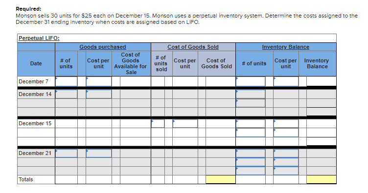 Requlred:
Monson sells 30 units for $25 each on December 15. Monson uses a perpetual inventory system. Determine the costs assigned to the
December 31 ending inventory when costs are assigned based on LIFO.
Perpetual LIFO:
Goods purchased
Cost of Goods Sold
Inventory Balance
Cost of
Goods
Available for
Sale
# of
units
Cost per
# of
units
Cost per
unit
Cost of
Goods Sold
Cost per Inventory
unit
Date
# of units
unit
Balance
sold
December 7
December 14
December 15
December 21
Totals
