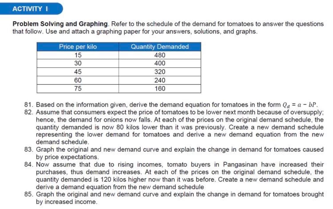 ACTIVITY I
Problem Solving and Graphing. Refer to the schedule of the demand for tomatoes to answer the questions
that follow. Use and attach a graphing paper for your answers, solutions, and graphs.
Price per kilo
Quantity Demanded
15
480
30
400
45
320
60
240
75
160
81. Based on the information given, derive the demand equation for tomatoes in the form Qa = a - bP.
82. Assume that consumers expect the price of tomatoes to be lower next month because of oversupply:
hence, the demand for onions now falls. At each of the prices on the original demand schedule, the
quantity demanded is now 80 kilos lower than it was previously. Create a new demand schedule
representing the lower demand for tomatoes and derive a new demand equation from the new
demand schedule.
83. Graph the original and new demand curve and explain the change in demand for tomatoes caused
by price expectations.
84. Now assume that due to rising incomes, tomato buyers in Pangasinan have increased their
purchases, thus demand increases. At each of the prices on the original demand schedule, the
quantity demanded is 120 kilos higher now than it was before. Create a new demand schedule and
derive a demand equation from the new demand schedule
85. Graph the original and new demand curve and explain the change in demand for tomatoes brought
by increased income.
