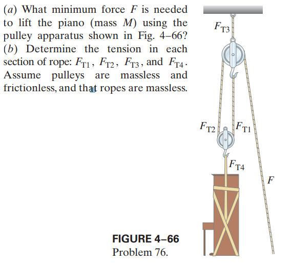 (a) What minimum force F is needed
to lift the piano (mass M) using the
pulley apparatus shown in Fig. 4–66?
(b) Determine the tension in each
section of rope: Fr1, Fr2, Fr3, and Fr4.
Assume pulleys are massless and
frictionless, and that ropes are massless.
FT3
F72
FTI
FT4
F
FIGURE 4-66
Problem 76.
स
