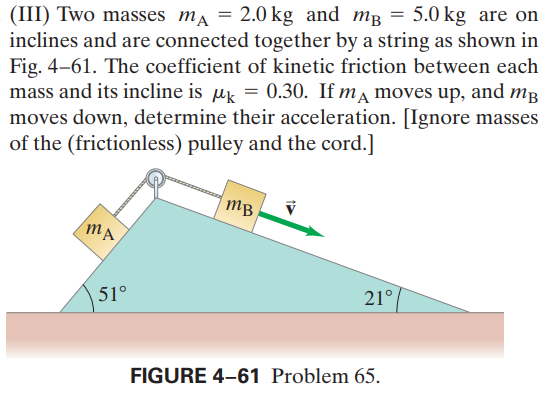 (III) Two masses ma = 2.0 kg and mg = 5.0 kg are on
inclines and are connected together by a string as shown in
Fig. 4-61. The coefficient of kinetic friction between each
mass and its incline is uk = 0.30. If ma moves up, and mB
moves down, determine their acceleration. [Ignore masses
of the (frictionless) pulley and the cord.]
mB
51°
21°
FIGURE 4–61 Problem 65.
