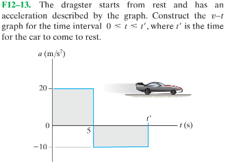 F12–13. The dragster starts from rest and has an
acceleration described by the graph. Construct the v-t
graph for the time interval 0 sis', where !' is the time
for the car to come to rest.
a (m/s')
20
-t (s)
5
-10
