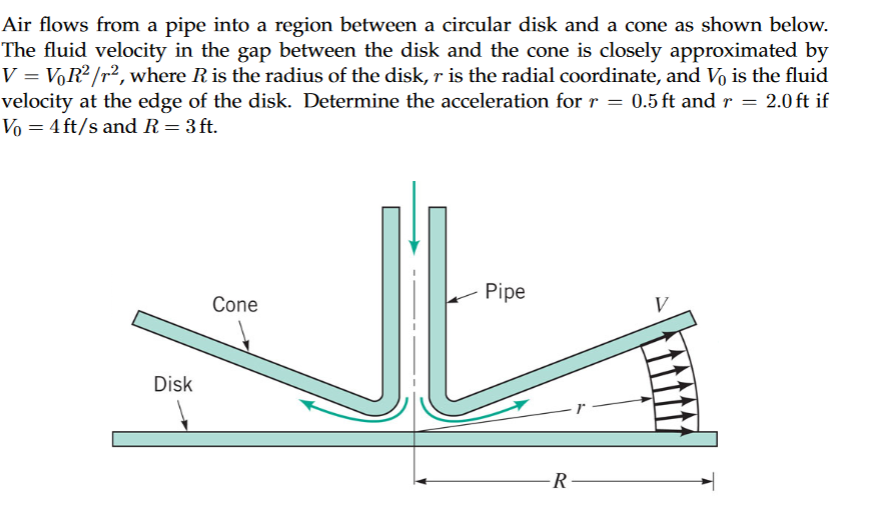 Air flows from a pipe into a region between a circular disk and a cone as shown below.
The fluid velocity in the gap between the disk and the cone is closely approximated by
V = V̟R² /r², where R is the radius of the disk, r is the radial coordinate, and Vọ is the fluid
velocity at the edge of the disk. Determine the acceleration for r = 0.5 ft and r = 2.0 ft if
Vo = 4 ft/s and R= 3 ft.
- Pipe
Cone
V
Disk
R
