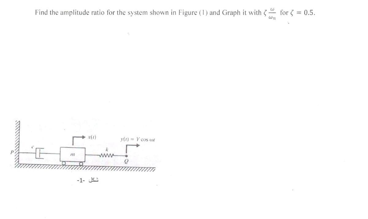 Find the amplitude ratio for the system shown in Figure (1) and Graph it with 3 for 3 0.5.
x(1)
y(1) = Y cos ot
k
www
-1- JSi
