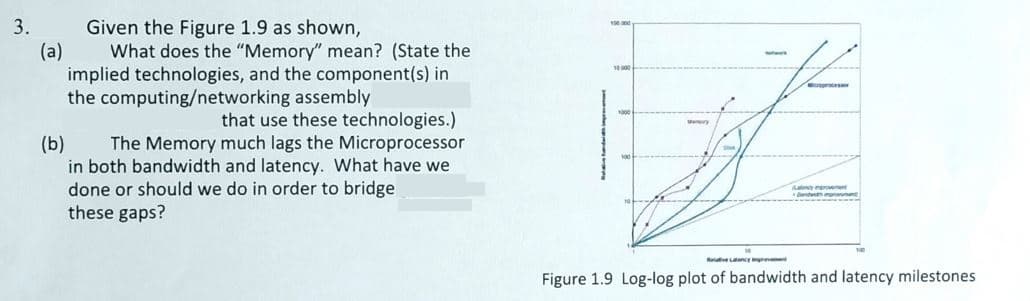 Given the Figure 1.9 as shown,
What does the "Memory" mean? (State the
3.
(a)
implied technologies, and the component(s) in
the computing/networking assembly
1000
that use these technologies.)
The Memory much lags the Microprocessor
(b)
in both bandwidth and latency. What have we
done or should we do in order to bridge
these gaps?
Aaty re
d rot
Rtve Lny
Figure 1.9 Log-log plot of bandwidth and latency milestones
