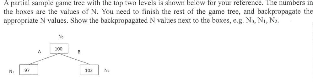 A partial sample game tree with the top two levels is shown below for your reference. The numbers in
the boxes are the values of N. You need to finish the rest of the game tree, and backpropagate the
appropriate N values. Show the backpropagated N values next to the boxes, e.g. No, N1, N2.
No
100
A
N1
97
102
N2
