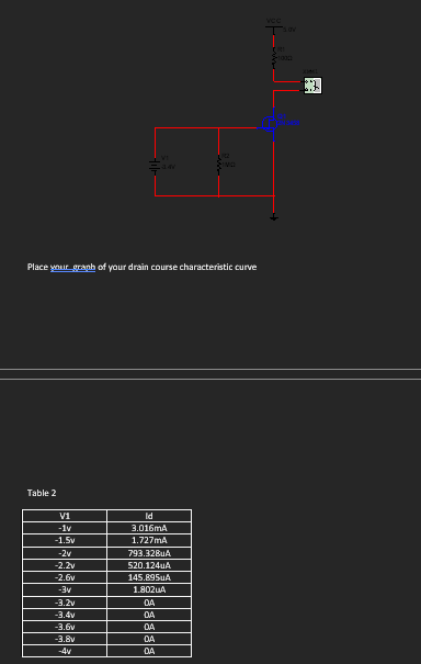 Place your graph of your drain course characteristic curve
Table 2
Id
3.016mA
1.727mA
793.328uA
520.124uA
145.895uA
1.802uA
04
DA
04
DA
DA
V1
-1v
-1.5v
-2v
-2.2v
-2.6v
-3v
-3.2v
-3.4v
-3.6v
-3.8v
-4v
>1000