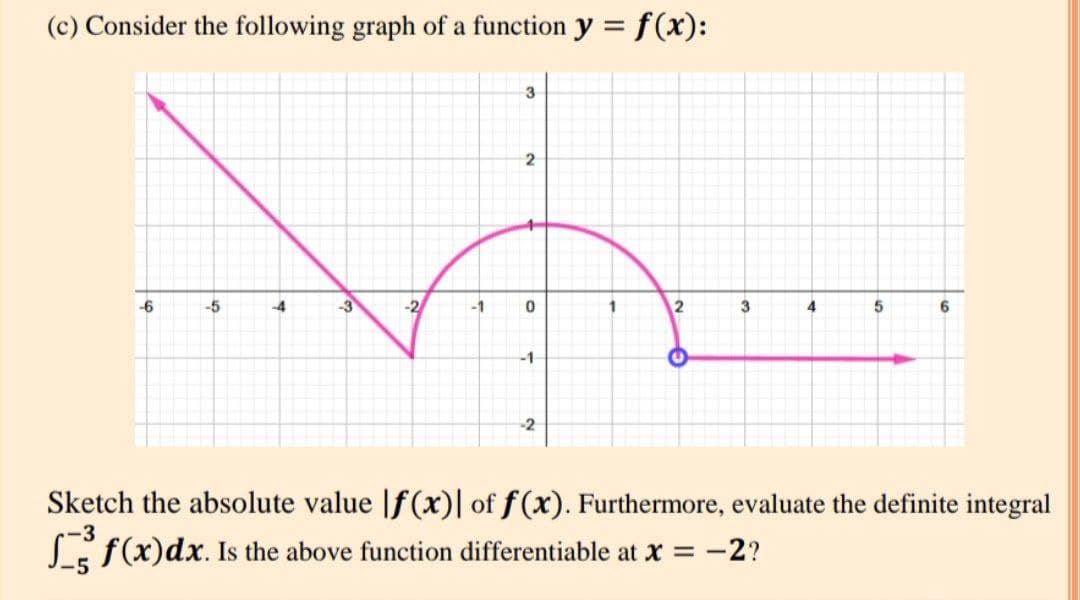 (c) Consider the following graph of a function y = f(x):
3
-6
-5
-4
-3
-2
-1
3
4
-1
-2
Sketch the absolute value |f(x)| of f(x). Furthermore, evaluate the definite integral
Lif(x)dx. Is the above function differentiable at x = -2?

