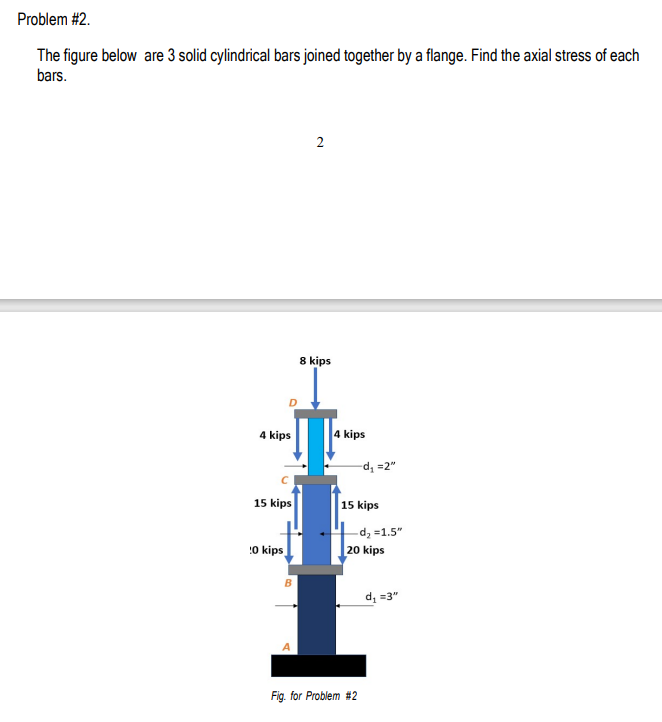 Problem #2.
The figure below are 3 solid cylindrical bars joined together by a flange. Find the axial stress of each
bars.
2
8 kips
4 kips
kips
d; =2"
15 kips
15 kips
-d, =1.5"
:0 kips
20 kips
d, =3"
A
Fig. for Problem #2
