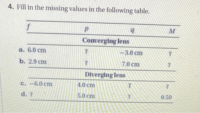 4. Fill in the missing values in the following table.
f
M
Converging lens
а. 6.0 сm
3.0 cm
b. 2.9 cm
7.0 cm
Dlverging lens
c. -6.0 cm
4.0 cm
d. ?
5.0 cm
0.50
