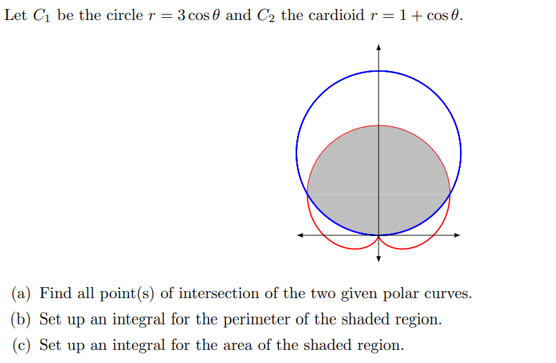 Let C1 be the circle r = 3 cos 0 and C2 the cardioid r = 1+ cos 0.
(a) Find all point(s) of intersection of the two given polar curves.
(b) Set up an integral for the perimeter of the shaded region.
(c) Set up an integral for the area of the shaded region.
