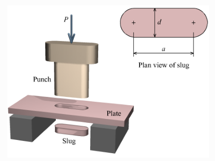 +
d
a
Plan view of slug
Punch
Plate
Slug
+
