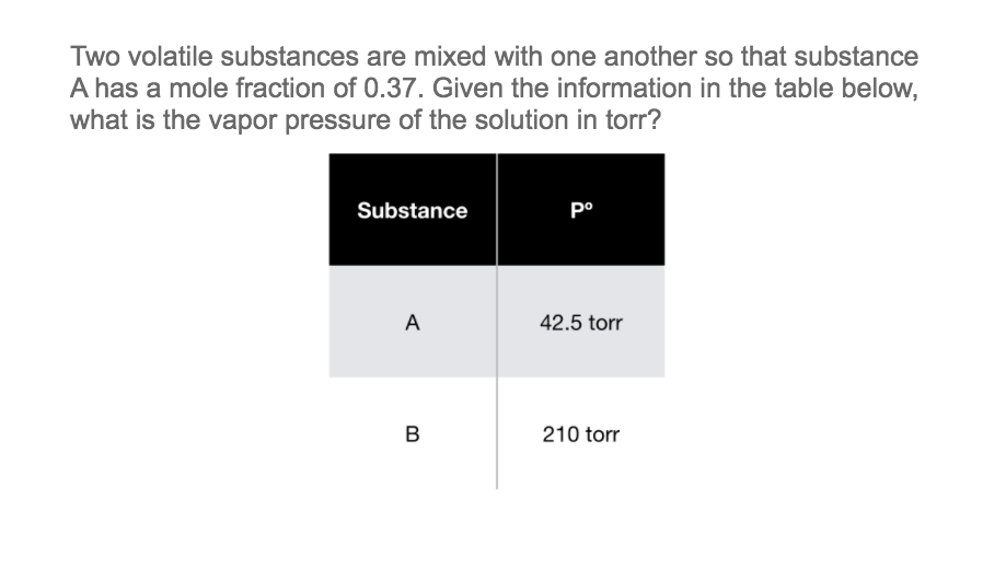 Two volatile substances are mixed with one another so that substance
A has a mole fraction of 0.37. Given the information in the table below,
what is the vapor pressure of the solution in torr?
Substance
po
A
42.5 torr
B
210 torr
