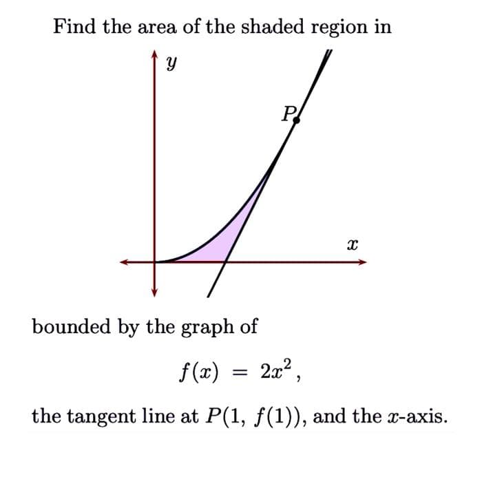 Find the area of the shaded region in
Y
P
V
X
bounded by the graph of
2x²,
f(x)
the tangent line at P(1, ƒ(1)), and the x-axis.
=