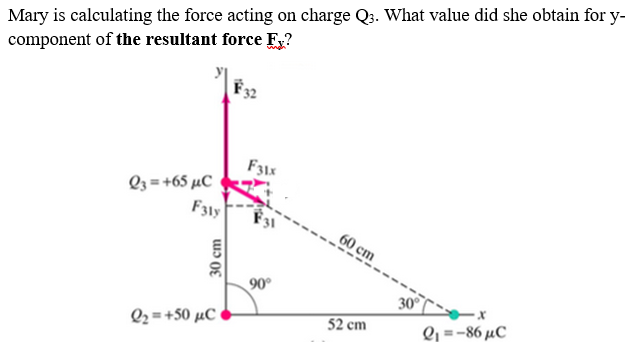 Mary is calculating the force acting on charge Q3. What value did she obtain for y-
component of the resultant force E,?
F32
F31x
Q3 = +65 µC
F31y
F31
60 cm
90°
30
52 cm
Q--86 μC
Q2 = +50 µC e
30 cm
