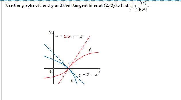 f(x)
Use the graphs of f and g and their tangent lines at (2, 0) to find lim
x-2 g(x)
y = 1.6(x – 2)
f.
y = 2 - x
