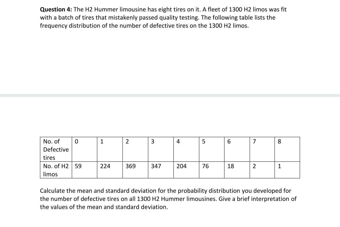 Question 4: The H2 Hummer limousine has eight tires on it. A fleet of 1300 H2 limos was fit
with a batch of tires that mistakenly passed quality testing. The following table lists the
frequency distribution of the number of defective tires on the 1300 H2 limos.
No. of
2
3
4
6.
7
8.
Defective
tires
No. of H2
59
224
369
347
204
76
18
2
limos
Calculate the mean and standard deviation for the probability distribution you developed for
the number of defective tires on all 1300 H2 Hummer limousines. Give a brief interpretation of
the values of the mean and standard deviation.
