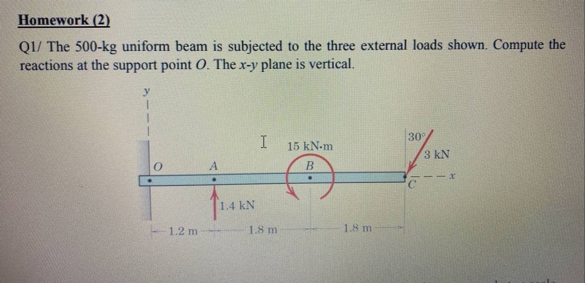 Homework (2)
Q1/ The 500-kg uniform beam is subjected to the three external loads shown. Compute the
reactions at the support point O. The x-y plane is vertical.
y
I.
30
15 kN-m
3 kN
A
B
1.4 kN
1.2 m
1.8 m
1.8 m
