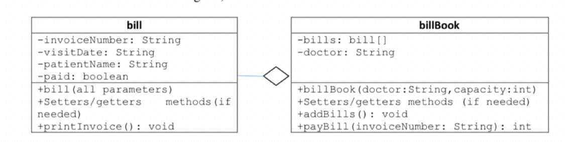 bill
billBook
-bills: bill[]
-doctor: String
-invoiceNumber: String
-visitDate: String
-patientName: String
-paid: boolean
+bill(all parameters)
+Setters/getters
needed)
+billBook(doctor:String,capacity:int)
+Setters/getters methods (if needed)
+addBills (): void
+payBill (invoiceNumber: String): int
methods (if
+printInvoice(): void
