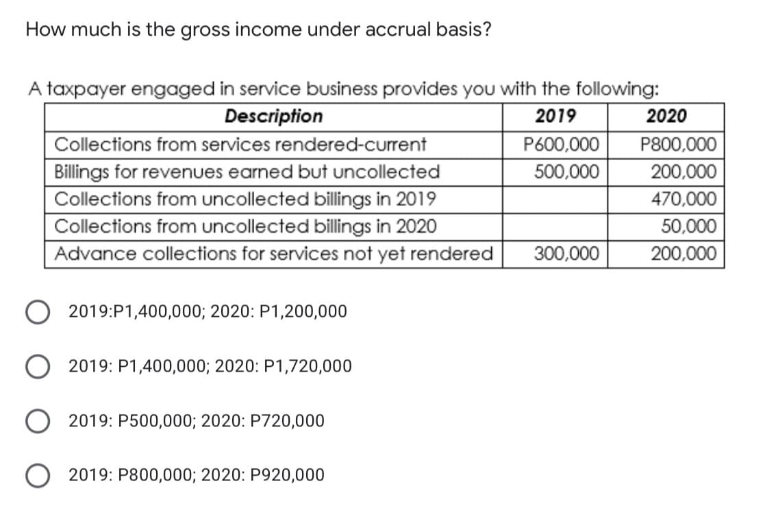 How much is the gross income under accrual basis?
A taxpayer engaged in service business provides you with the following:
Description
2019
2020
Collections from services rendered-current
P600,000
P800,000
Billings for revenues earned but uncollected
500,000
200,000
Collections from uncollected billings in 2019
470,000
Collections from uncollected billings in 2020
50,000
Advance collections for services not yet rendered
300,000
200,000
2019:P1,400,000; 2020: P1,200,000
2019: P1,400,000; 2020: P1,720,000
2019: P500,000; 2020: P720,000
O 2019: P800,000; 2020: P920,000
