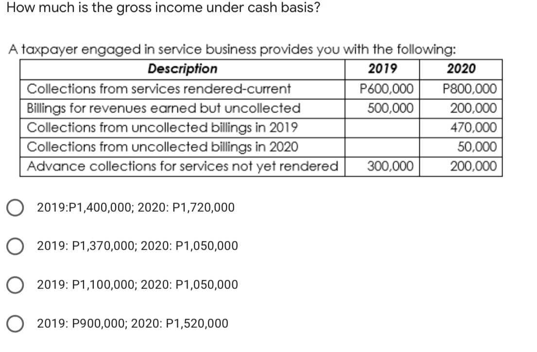 How much is the gross income under cash basis?
A taxpayer engaged in service business provides you with the following:
Description
Collections from services rendered-current
Billings for revenues earned but uncollected
2019
2020
P600,000
P800,000
500,000
200,000
Collections from uncollected billings in 2019
Collections from uncollected billings in 2020
Advance collections for services not yet rendered
470,000
50,000
300,000
200,000
O 2019:P1,400,000; 2020: P1,720,000
O 2019: P1,370,000; 2020: P1,050,000
O 2019: P1,100,000; 2020: P1,050,000
O 2019: P900,000; 2020: P1,520,000
