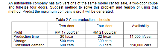 An automobile company has two versions of the same model car for sale, a two-door coupe
and full-size four doors. Suggest method to solve this problem and reason of using that
method. Predict the maximum company's profit will be generated.
Table 2 Cars production schedule
Two-door
Four-door
Availability
RM 17,000/car
20 h/car
RM 21,000/car
22 h/car
300 cars
350 cars
Profit
Production time
11,000 h/year
Storage
Consumer demand
500 cars
600 cars
150,000 cars

