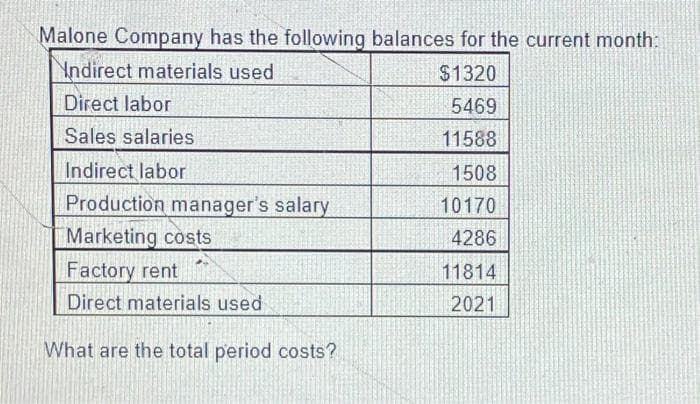 Malone Company has the following balances for the current month:
Indirect materials used
$1320
Direct labor
5469
Sales salaries
11588
Indirect labor
1508
Production manager's salary
10170
Marketing costs
4286
Factory rent
Direct materials used
What are the total period costs?
11814
2021