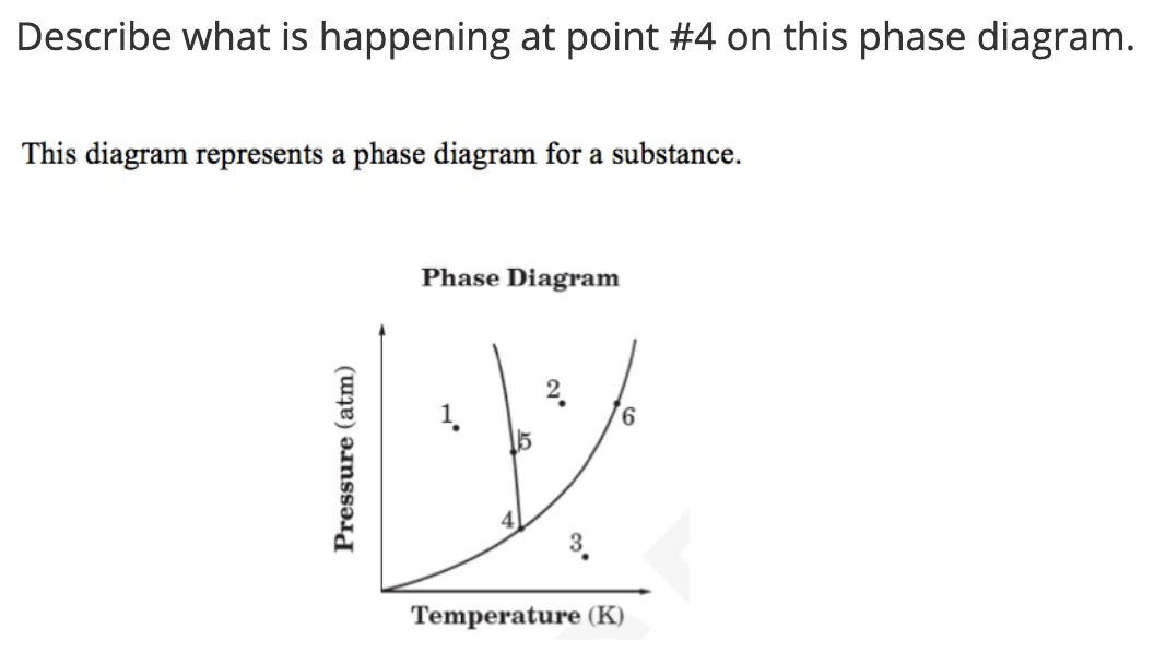 Describe what is happening at point #4 on this phase diagram.
This diagram represents a phase diagram for a substance.
Phase Diagram
1.
15
9.
3.
Temperature (K)
Pressure (atm)
