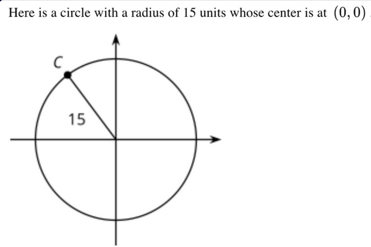 Here is a circle with a radius of 15 units whose center is at (0,0)
15
