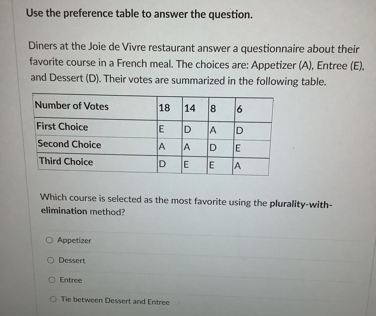 Use the preference table to answer the question.
Diners at the Joie de Vivre restaurant answer a questionnaire about their
favorite course in a French meal. The choices are: Appetizer (A), Entree (E),
and Dessert (D). Their votes are summarized in the following table.
Number of Votes
18
14
6
First Choice
D
A
D
Second Choice
A
D
Third Choice
E
A
Which course is selected as the most favorite using the plurality-with-
elimination method?
Appetizer
Dessert
O Entree
O Tie between Dessert and Entree
A.
