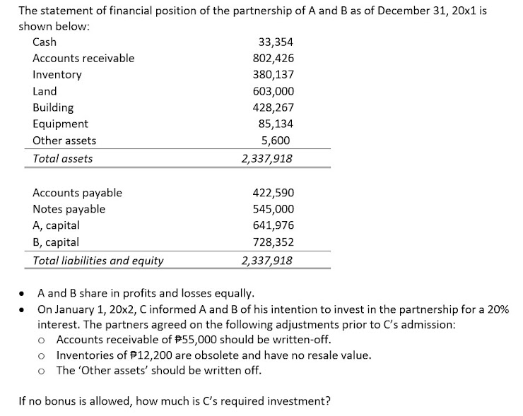 The statement of financial position of the partnership of A and B as of December 31, 20x1 is
shown below:
Cash
33,354
Accounts receivable
802,426
Inventory
380,137
Land
603,000
Building
428,267
Equipment
85,134
Other assets
5,600
Total assets
2,337,918
Accounts payable
Notes payable
А, саpital
В, сapital
422,590
545,000
641,976
728,352
Total liabilities and equity
2,337,918
A and B share in profits and losses equally.
On January 1, 20x2, C informed A and B of his intention to invest in the partnership for a 20%
interest. The partners agreed on the following adjustments prior to C's admission:
o Accounts receivable of #55,000 should be written-off.
o Inventories of P12,200 are obsolete and have no resale value.
o The 'Other assets' should be written off.
If no bonus is allowed, how much is C's required investment?
