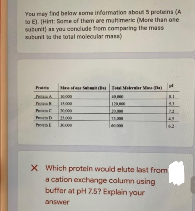 You may find below some information about 5 proteins (A
to E). (Hint: Some of them are multimeric (More than one
subunit) as you conclude from comparing the mass
subunit to the total molecular mass)
Protein
Mass of one Subunit (Da) Total Molecular Mass (Da)
pl
Protein A
10,000
40,000
8.1
Protein B
15,000
120,000
5.3
Protein C
20,000
20,000
7.2
Protein D
25,000
75,000
4.5
Protein E
30,000
60,000
6.2
X Which protein would elute last from
a cation exchange column using
buffer at pH 7.5? Explain your
answer
