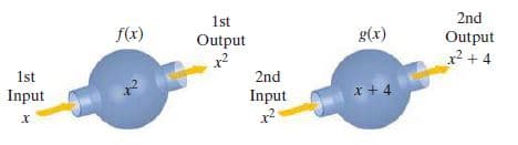 1st
2nd
f(x)
g(x)
Output
x? + 4
Output
1st
2nd
Input
Input
x + 4
