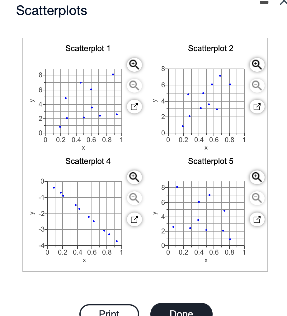 Scatterplots
Scatterplot 1
Scatterplot 2
8-
8-
6-
6-
> 4-
4-
2-
2-
0-
0.2 0.4 0.6 0.8
1
0.2 0.4 0.6 0.8
1
X
Scatterplot 4
Scatterplot 5
8-
-1-
6-
> -2-
4-
-3-
2-
-4+
0-
0.2 0.4 0.6 0.8
1
0.2 0.4 0.6 0.8
1
X
Print
Done
of
of
