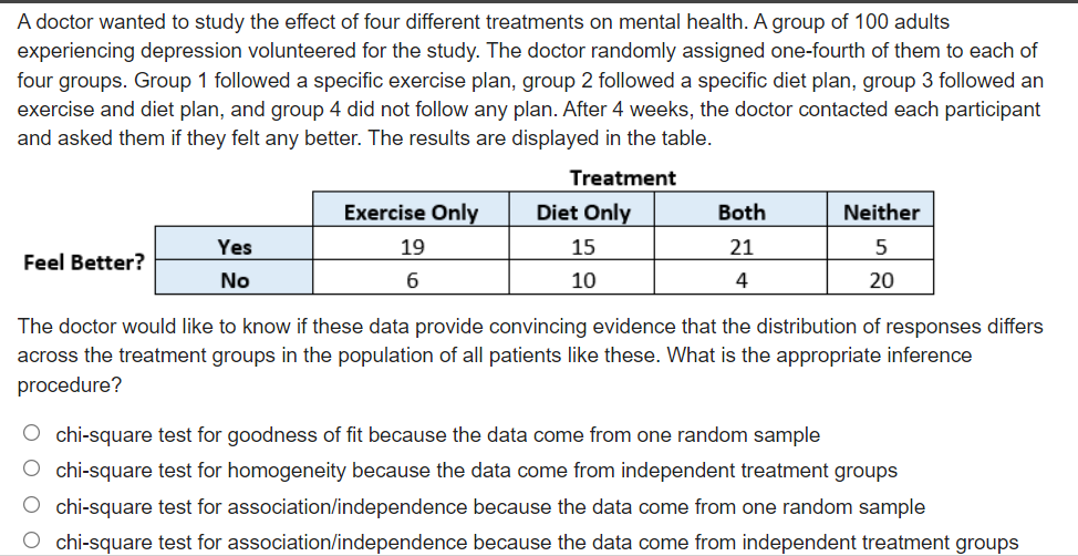 A doctor wanted to study the effect of four different treatments on mental health. A group of 100 adults
experiencing depression volunteered for the study. The doctor randomly assigned one-fourth of them to each of
four groups. Group 1 followed a specific exercise plan, group 2 followed a specific diet plan, group 3 followed an
exercise and diet plan, and group 4 did not follow any plan. After 4 weeks, the doctor contacted each participant
and asked them if they felt any better. The results are displayed in the table.
Treatment
Exercise Only
Diet Only
Both
Neither
Yes
19
15
21
Feel Better?
No
10
4
20
The doctor would like to know if these data provide convincing evidence that the distribution of responses differs
across the treatment groups in the population of all patients like these. What is the appropriate inference
procedure?
O chi-square test for goodness of fit because the data come from one random sample
O chi-square test for homogeneity because the data come from independent treatment groups
O chi-square test for association/independence because the data come from one random sample
O chi-square test for association/independence because the data come from independent treatment groups
