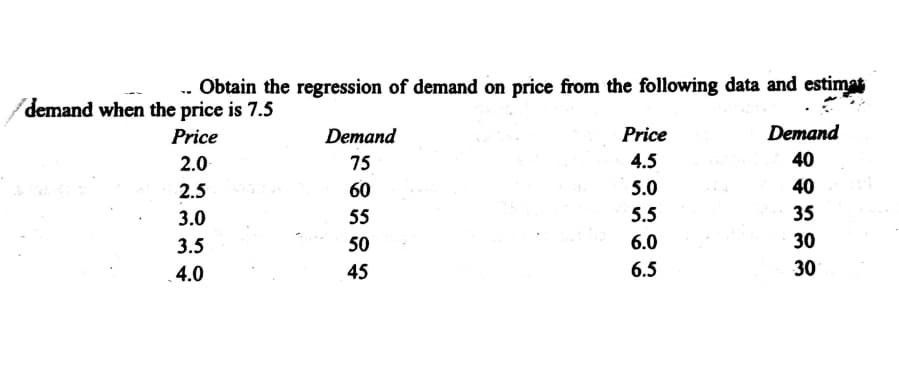Obtain the regression of demand on price from the following data and estimat
demand when the price is 7.5
Price
Demand
Price
Demand
2.0
75
4.5
40
2.5
60
5.0
40
3.0
55
5.5
35
3.5
50
6.0
30
4.0
45
6.5
30
