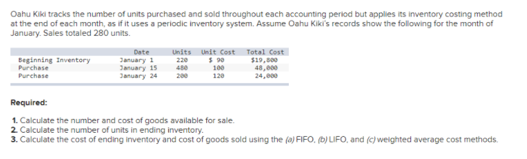 Oahu Kiki tracks the number of units purchased and sold throughout each accounting perlod but apples its inventory costing method
at the end of each month, as if it uses a periodic inventory system. Assume Oahu Kiki's records show the following for the month of
January. Sales totaled 280 units.
Units
Unit Cost
Total Cost
$19,800
48,000
24,000
Date
Beginning Inventory
Purchase
January 1
January 15
January 24
$ 90
220
480
100
Purchase
200
120
Required:
1. Calculate the number and cost of goods available for sale.
2. Calculate the number of units in ending inventory.
3. Calculate the cost of ending inventory and cost of goods sold using the (a) FIFO. (b) LIFO, and (c) weighted average cost methods.
