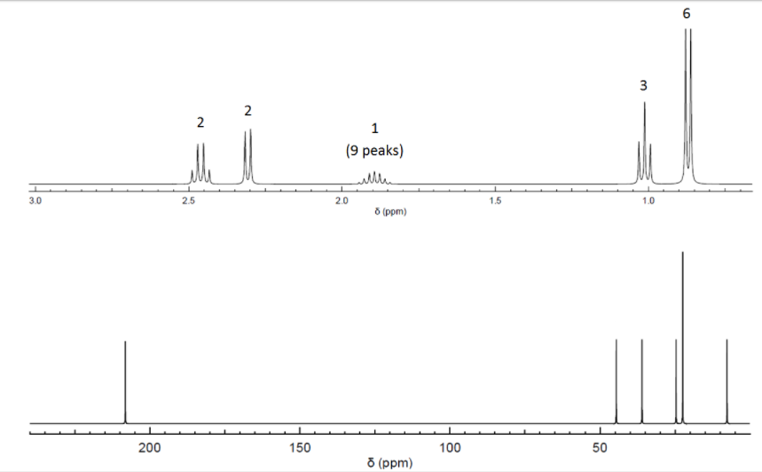 3
2
2
1
(9 peaks)
3.0
2.5
2.0
1.5
1.0
6 (ppm)
200
150
100
50
ㅎ (ppm)
