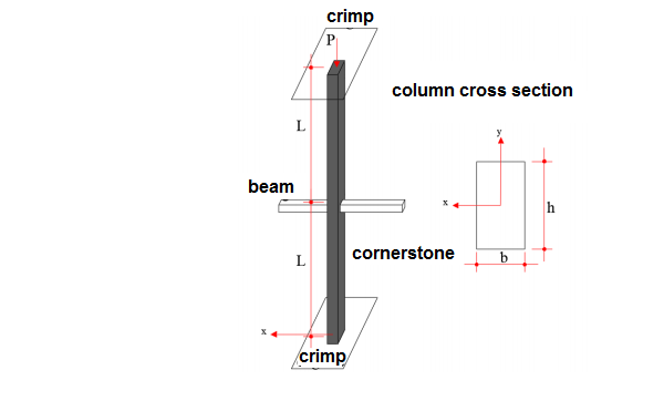 crimp
column cross section
L
beam
h
cornerstone
crimp
