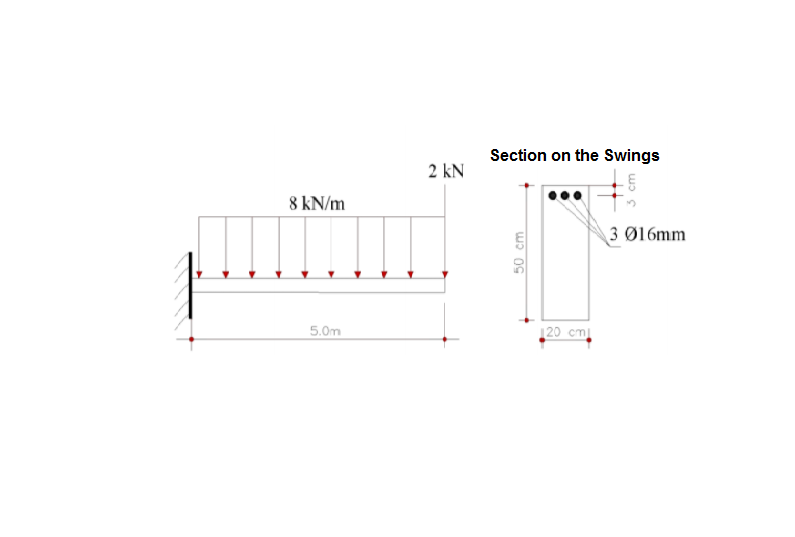 Section on the Swings
2 kN
8 kN/m
3 Ø16mm
5.0m
120 cm
50 cm
