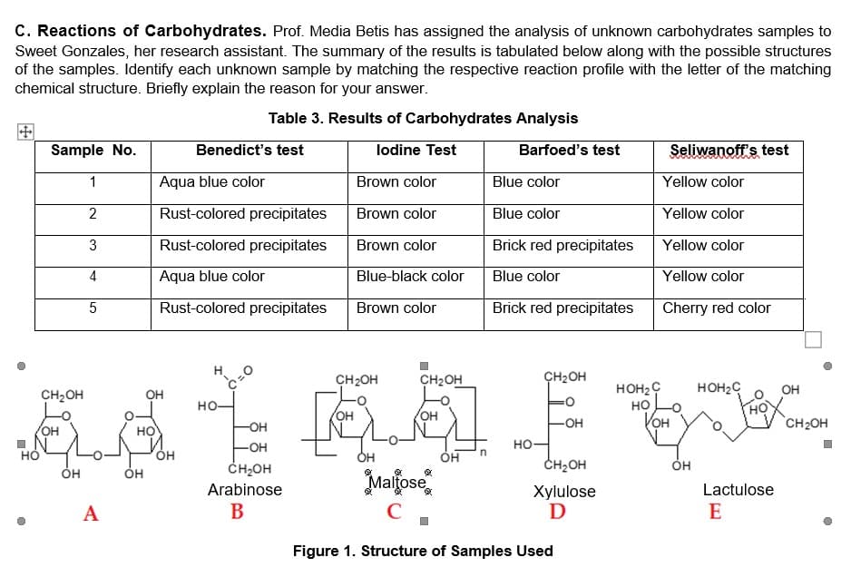 C. Reactions of Carbohydrates. Prof. Media Betis has assigned the analysis of unknown carbohydrates samples to
Sweet Gonzales, her research assistant. The summary of the results is tabulated below along with the possible structures
of the samples. Identify each unknown sample by matching the respective reaction profile with the letter of the matching
chemical structure. Briefly explain the reason for your answer.
Table 3. Results of Carbohydrates Analysis
Sample No.
Benedict's test
lodine Test
Barfoed's test
Seliwanoff's test
1
Aqua blue color
Brown color
Blue color
Yellow color
Rust-colored precipitates
Brown color
Blue color
Yellow color
3
Rust-colored precipitates
Brown color
Brick red precipitates
Yellow color
4
Aqua blue color
Blue-black color
Blue color
Yellow color
Rust-colored precipitates
Brown color
Brick red precipitates
Cherry red color
CH2OH
CH2OH
ÇH2OH
HOH2Ç
но
VOH
HOH2C
OH
CH2OH
OH
O=
но-
он
он
-OH
-OH
CH2OH
OH
но
-O-
но-
но
OH
он
ČH2OH
CH2OH
Он
Malfose,
Arabinose
Lactulose
Xylulose
D
A
В
C
E
Figure 1. Structure of Samples Used
LO
