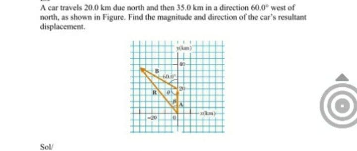 A car travels 20.0 km due north and then 35.0 km in a direction 60.0° west of
north, as shown in Figure. Find the magnitude and direction of the car's resultant
displacement.
(km)"
40
60.0
xikm)
-20
Sol/
