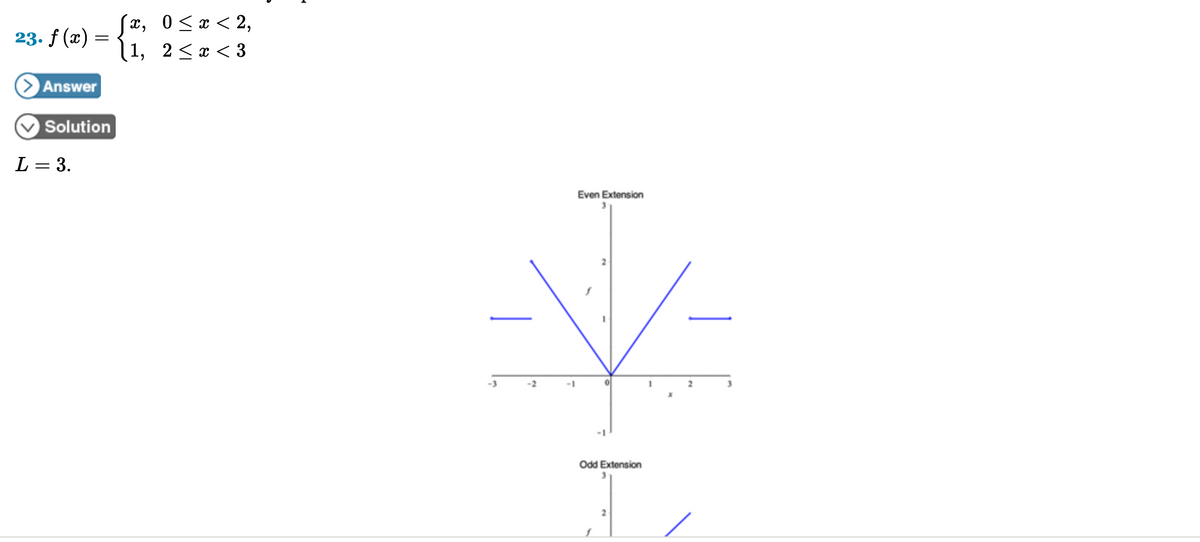 (æ,
0 < x < 2,
23. f (x) =
1, 2< x < 3
Answer
Solution
L = 3.
Even Extension
Odd Extension
