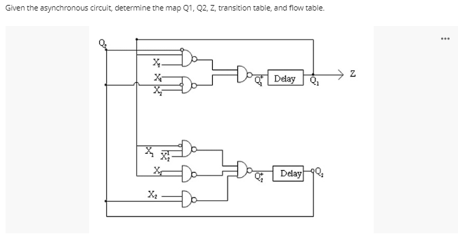 Given the asynchronous circuit, determine the map Q1, Q2, Z, transition table, and flow table.
X-
X
Delay
Q₂
X₂
X
X₂
Delay
N
***