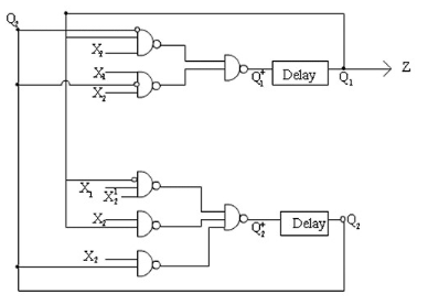 X.
X
X₂
X Do
X-
Do
X₂
Do
Doc
Delay
Delay ₂
Z