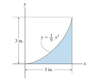 y
3 in.
y = 1/² x ²³
3 in.
X